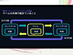 プレイヤー同士の「対話」はメカニクスとして設計できる。マーダーミステリー作家が解剖する，コミュニケーションゲームの構造［CEDEC 2026］