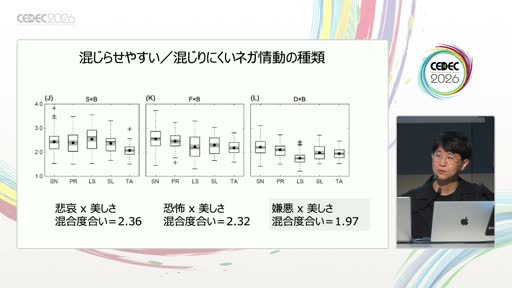 画像ギャラリー No.013のサムネイル画像 / 悲しみはなぜ美しく，無音はなぜ心に残るのか。神経美学者・石津智大氏が語った「泣けるゲーム，静かなゲーム」の脳科学［CEDEC 2026］