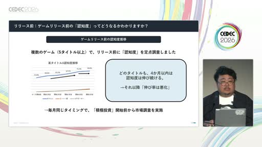 画像ギャラリー No.004のサムネイル画像 / 「事前登録は短いほうがいい」は誤り？　スマホゲームマーケの定説を実データで検証した講演をレポート［CEDEC 2026］