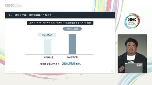 画像ギャラリー No.005のサムネイル画像 / 「事前登録は短いほうがいい」は誤り？　スマホゲームマーケの定説を実データで検証した講演をレポート［CEDEC 2026］