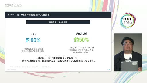 画像ギャラリー No.006のサムネイル画像 / 「事前登録は短いほうがいい」は誤り？　スマホゲームマーケの定説を実データで検証した講演をレポート［CEDEC 2026］