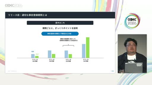 画像ギャラリー No.007のサムネイル画像 / 「事前登録は短いほうがいい」は誤り？　スマホゲームマーケの定説を実データで検証した講演をレポート［CEDEC 2026］