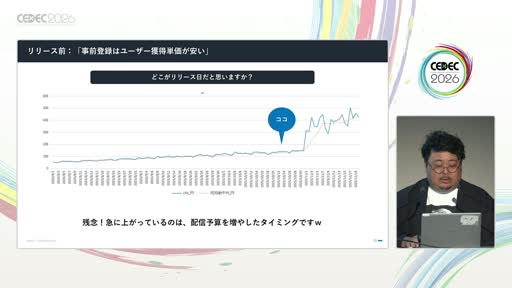 画像ギャラリー No.009のサムネイル画像 / 「事前登録は短いほうがいい」は誤り？　スマホゲームマーケの定説を実データで検証した講演をレポート［CEDEC 2026］
