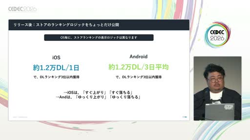 画像ギャラリー No.011のサムネイル画像 / 「事前登録は短いほうがいい」は誤り？　スマホゲームマーケの定説を実データで検証した講演をレポート［CEDEC 2026］
