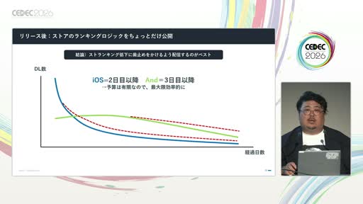 画像ギャラリー No.012のサムネイル画像 / 「事前登録は短いほうがいい」は誤り？　スマホゲームマーケの定説を実データで検証した講演をレポート［CEDEC 2026］