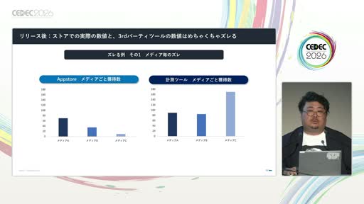 画像ギャラリー No.014のサムネイル画像 / 「事前登録は短いほうがいい」は誤り？　スマホゲームマーケの定説を実データで検証した講演をレポート［CEDEC 2026］