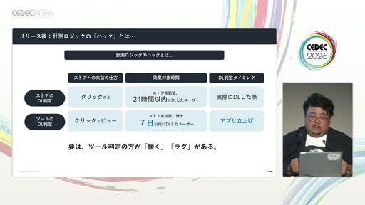 画像ギャラリー No.015のサムネイル画像 / 「事前登録は短いほうがいい」は誤り？　スマホゲームマーケの定説を実データで検証した講演をレポート［CEDEC 2026］