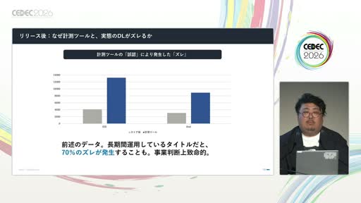画像ギャラリー No.017のサムネイル画像 / 「事前登録は短いほうがいい」は誤り？　スマホゲームマーケの定説を実データで検証した講演をレポート［CEDEC 2026］