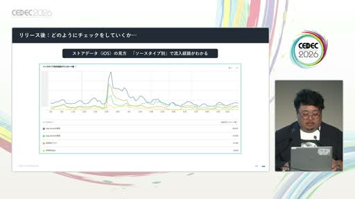 画像ギャラリー No.018のサムネイル画像 / 「事前登録は短いほうがいい」は誤り？　スマホゲームマーケの定説を実データで検証した講演をレポート［CEDEC 2026］