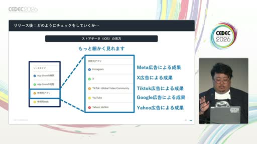 画像ギャラリー No.019のサムネイル画像 / 「事前登録は短いほうがいい」は誤り？　スマホゲームマーケの定説を実データで検証した講演をレポート［CEDEC 2026］
