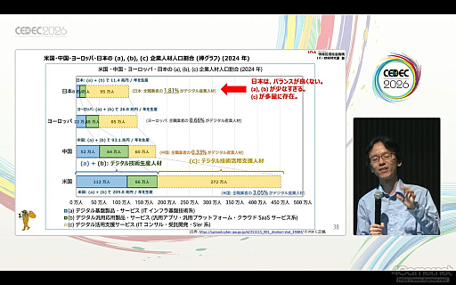 画像ギャラリー No.008のサムネイル画像 / 若い才能を育てる「ガレージ」とは。SoftEther VPNの制作者が語る，自主性と遊び，失敗を許す人材育成［CEDEC 2026］
