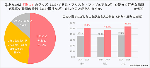 画像ギャラリー No.006のサムネイル画像 / ［インタビュー］“自立するぬいぐるみ”で推し活をもっと楽しく。新ブランド「てちぬい」開発者に聞く，並々ならぬこだわり