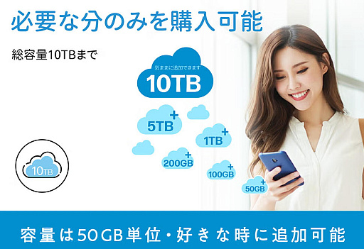 画像ギャラリー No.012のサムネイル画像 / 買い切り型クラウドストレージ「myHPcloud」が全国のローソンで販売開始。AIによる写真自動整理を備え，容量は最大10TBまで買い足し可能だ。4Gamer読者向け20GBプレゼントと1TB抽選も実施【PR】