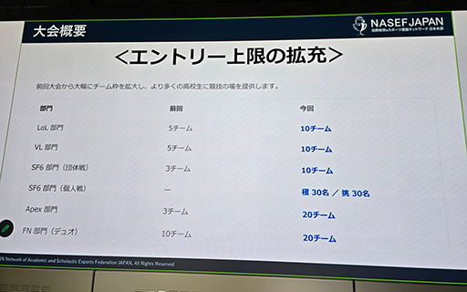 画像ギャラリー No.007のサムネイル画像 / 「第4回 全日本高校eスポーツ選手権」の概要が発表に。2026年大会は5タイトル6部門を実施し,1500チームの参加を目指す