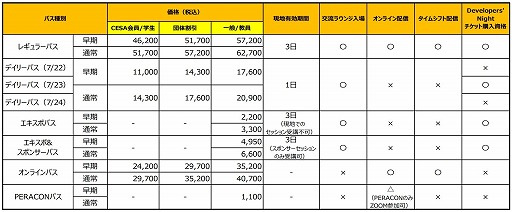 画像ギャラリー No.004のサムネイル画像 / ゲーム開発者会議「CEDEC 2025」，受講登録受付を開始。約5分の短いセッションが展開される「CEDEC Lightning 2025」の講演者情報も公開へ
