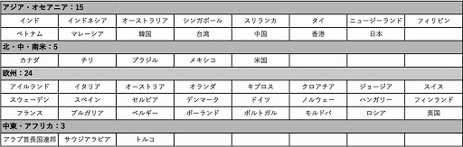 画像ギャラリー No.003のサムネイル画像 / テーマは「遊びきれない，無限の遊び場」。東京ゲームショウ2025が本日開幕。過去最大となる47の国と地域から1136の企業・団体が出展［TGS2025］