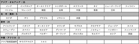 画像ギャラリー No.006のサムネイル画像 / テーマは「遊びきれない，無限の遊び場」。東京ゲームショウ2025が本日開幕。過去最大となる47の国と地域から1136の企業・団体が出展［TGS2025］
