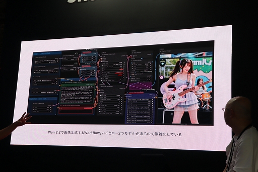 画像ギャラリー No.009のサムネイル画像 / ゲーム開発に生成AIを活用するためには，何を検討し，どんな配慮をすべきか。最新のAI事情も紹介されたステージイベントをレポート［TGS2025］