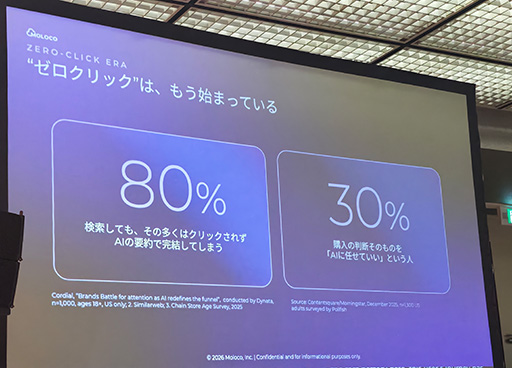 画像ギャラリー No.004のサムネイル画像 / 検索の8割がゼロクリック，買い物の3割はAI任せという現実に，MolocoとBrazeが説く獲得と収益化の回し方［IVS2026］