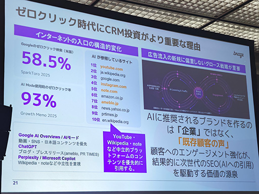 画像ギャラリー No.006のサムネイル画像 / 検索の8割がゼロクリック，買い物の3割はAI任せという現実に，MolocoとBrazeが説く獲得と収益化の回し方［IVS2026］