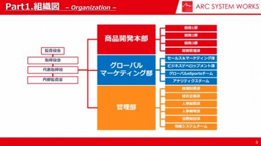 画像ギャラリー No.006のサムネイル画像 / ［キャリアクエスト］「まずやってみる」がアークシステムワークスの流儀。世界を席巻する2.5D格闘ゲームの開発の裏側と，求める人物像【PR】