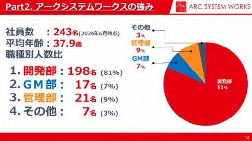 画像ギャラリー No.008のサムネイル画像 / ［キャリアクエスト］「まずやってみる」がアークシステムワークスの流儀。世界を席巻する2.5D格闘ゲームの開発の裏側と，求める人物像【PR】