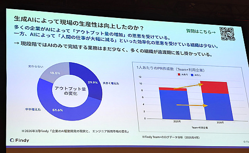 画像ギャラリー No.002のサムネイル画像 / AIで人を減らすというのは，ビジネスが分かっていない――IVS2026で語るエンジニアの役割の変化［IVS2026］