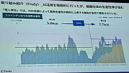 画像ギャラリー No.004のサムネイル画像 / AIで人を減らすというのは，ビジネスが分かっていない――IVS2026で語るエンジニアの役割の変化［IVS2026］
