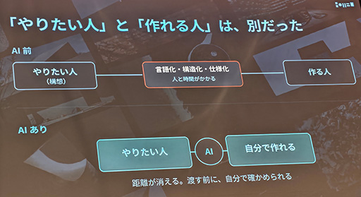 画像ギャラリー No.007のサムネイル画像 / AIで人を減らすというのは，ビジネスが分かっていない――IVS2026で語るエンジニアの役割の変化［IVS2026］