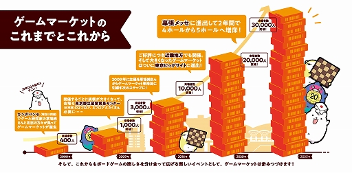 画像ギャラリー No.006のサムネイル画像 / 「ゲームマーケット2026秋」，10月17日と18日に開催決定。進化した体験型企画やWeb連動企画なども楽しめる