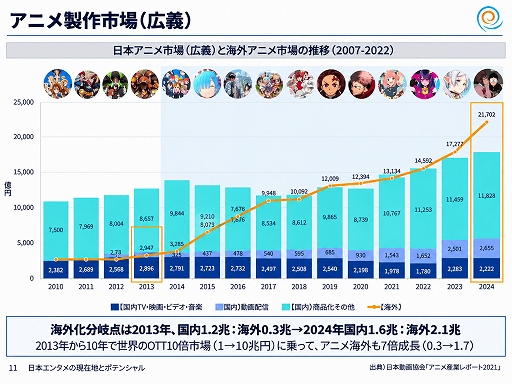 画像ギャラリー No.008のサムネイル画像 / 政府のコンテンツ産業支援の実態はどうなってるの？ 経産省の担当者とゲーム開発・展開の現場が現状と展望を語ったステージイベントをレポート［TGS2026］
