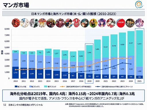 画像ギャラリー No.009のサムネイル画像 / 政府のコンテンツ産業支援の実態はどうなってるの？ 経産省の担当者とゲーム開発・展開の現場が現状と展望を語ったステージイベントをレポート［TGS2026］