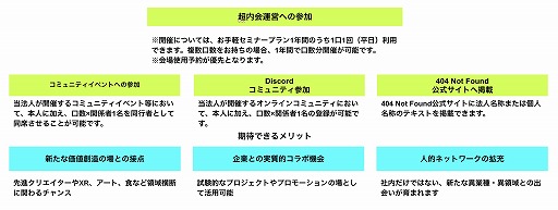 画像ギャラリー No.021のサムネイル画像 / 渋谷のクリエイター交流拠点「404 Not Found」，インディーゲーム領域への取り組み強化施策を多数発表。吉田修平氏が参加し，発信活動を実施