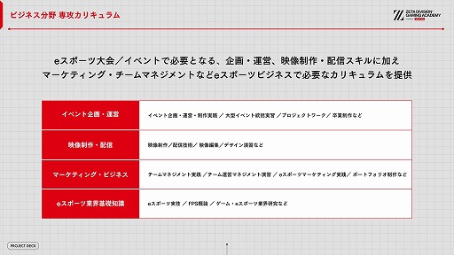画像ギャラリー No.019のサムネイル画像 / ZETA DIVISION,eスポーツ人材育成専門スクールの開校発表会を開催。国内有数の実力と人気を誇るプロチームが教育産業に踏み出す理由