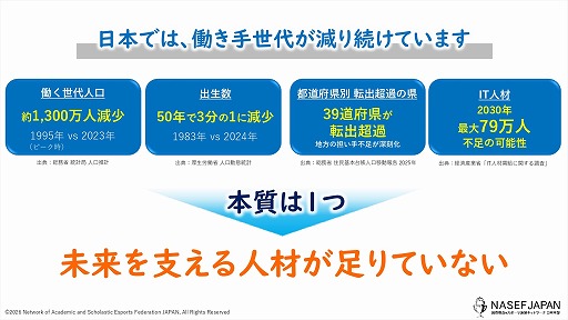 画像ギャラリー No.003のサムネイル画像 / eスポーツを通じて学びや挑戦の機会を若者に。NASEF JAPANが正会員制度導入と地方支部設立により,人材育成活動の本格的な全国展開を始動