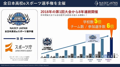 画像ギャラリー No.006のサムネイル画像 / eスポーツを通じて学びや挑戦の機会を若者に。NASEF JAPANが正会員制度導入と地方支部設立により,人材育成活動の本格的な全国展開を始動
