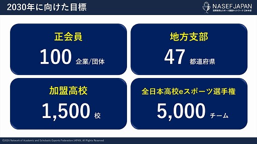 画像ギャラリー No.009のサムネイル画像 / eスポーツを通じて学びや挑戦の機会を若者に。NASEF JAPANが正会員制度導入と地方支部設立により,人材育成活動の本格的な全国展開を始動