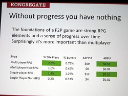 画像ギャラリー No.006のサムネイル画像 / ［GDC 2013］当たり前のことができていないゲームが多すぎる？　長期にわたって売上を維持するゲームに大切なこと