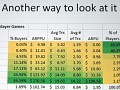 ［GDC 2013］当たり前のことができていないゲームが多すぎる？　長期にわたって売上を維持するゲームに大切なこと