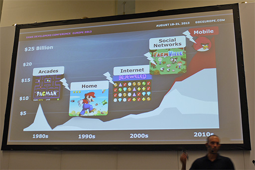 画像ギャラリー No.003のサムネイル画像 / ［gamescom］物語のように面白い？　ゲーム開発者が振り返る「カジュアルゲームの歴史」とは