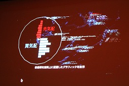 画像ギャラリー No.013のサムネイル画像 / ［CEDEC 2015］インタラクティブアートがエンターテイメントの世界に進出。2日めの基調講演「Data Art and Entertainment」をレポート