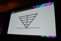 画像ギャラリー No.005のサムネイル画像 / ［GDC 2016］競争が激化し続ける中で，どんなゲームを作るべきか。リスクを最小限に抑え，完成させる手法をインディーズゲームの先駆者が語る