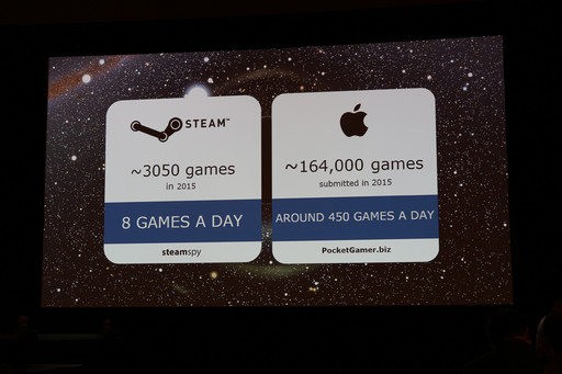 画像ギャラリー No.003のサムネイル画像 / ［GDC 2016］インディーズゲームのプロモーションは誰でもできる。その方法を教える実用的なレクチャーが開催