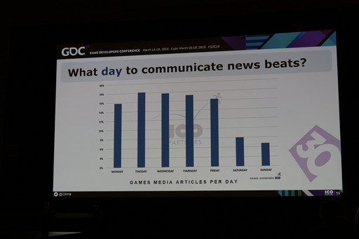 画像ギャラリー No.012のサムネイル画像 / ［GDC 2016］インディーズゲームのプロモーションは誰でもできる。その方法を教える実用的なレクチャーが開催