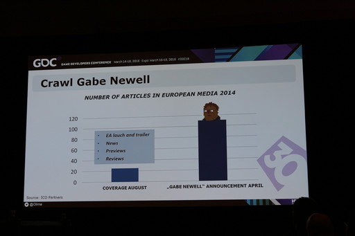 画像ギャラリー No.019のサムネイル画像 / ［GDC 2016］インディーズゲームのプロモーションは誰でもできる。その方法を教える実用的なレクチャーが開催