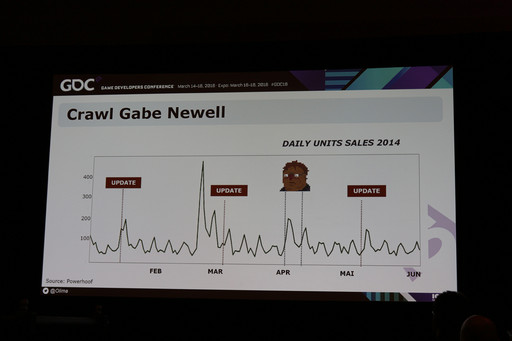 画像ギャラリー No.020のサムネイル画像 / ［GDC 2016］インディーズゲームのプロモーションは誰でもできる。その方法を教える実用的なレクチャーが開催
