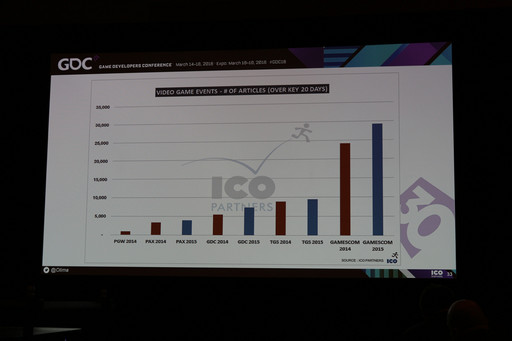 画像ギャラリー No.022のサムネイル画像 / ［GDC 2016］インディーズゲームのプロモーションは誰でもできる。その方法を教える実用的なレクチャーが開催
