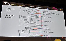 画像ギャラリー No.011のサムネイル画像 / ［GDC 2017］開発者が語る最初期の教育用ゲーム「Oregon Trail」の誕生，そして未来