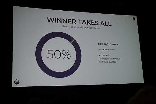 画像ギャラリー No.009のサムネイル画像 / ［GDC 2018］SteamSpyが2017年のSteamデータを総括。史上最高の売り上げを記録するも，その内情は少しいびつに？