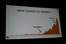 画像ギャラリー No.019のサムネイル画像 / ［GDC 2018］SteamSpyが2017年のSteamデータを総括。史上最高の売り上げを記録するも，その内情は少しいびつに？